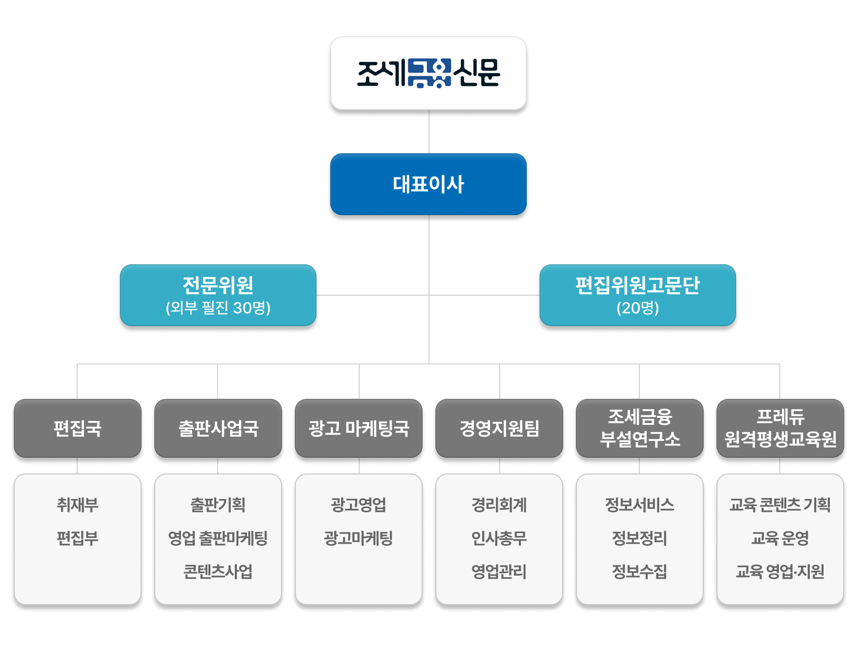 조직도 내용